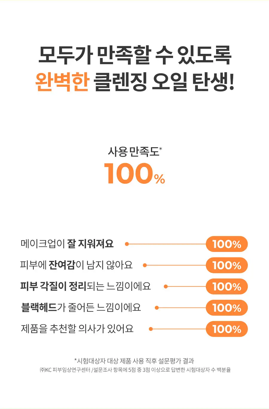 [대용량/블랙헤드] 닥터지 그린딥 클렌징 오일 310ml 상세페이지 9